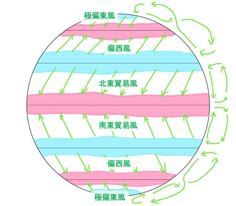 地形風|地理の風をまとめてみた わずか4種類覚えるだけでマスターでき。